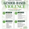 Stakeholders Decry Weak Prosecution of SGBV Cases in Kaduna